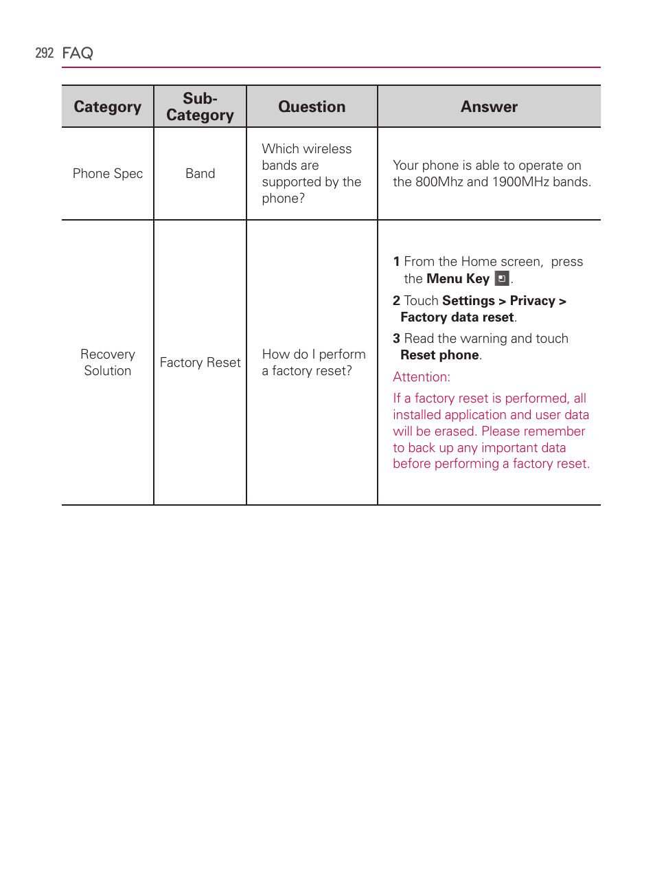 LG AS740 User Manual | Page 293 / 308