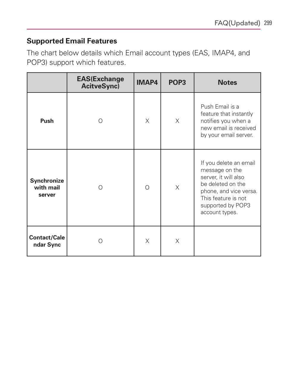 LG AS740 User Manual | Page 300 / 308
