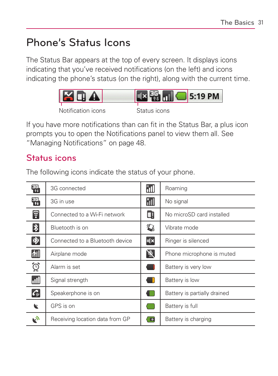 Phone’s status icons, Status icons | LG AS740 User Manual | Page 32 / 308