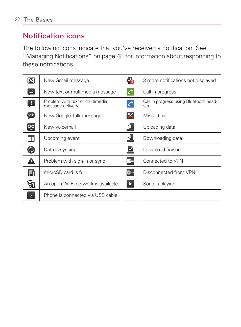 Notification icons | LG AS740 User Manual | Page 33 / 308