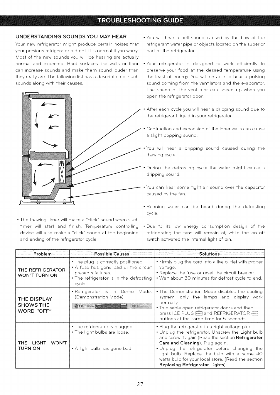 Understanding sounds you may hear, Troubleshooting guide | LG LFC25765 User Manual | Page 28 / 31