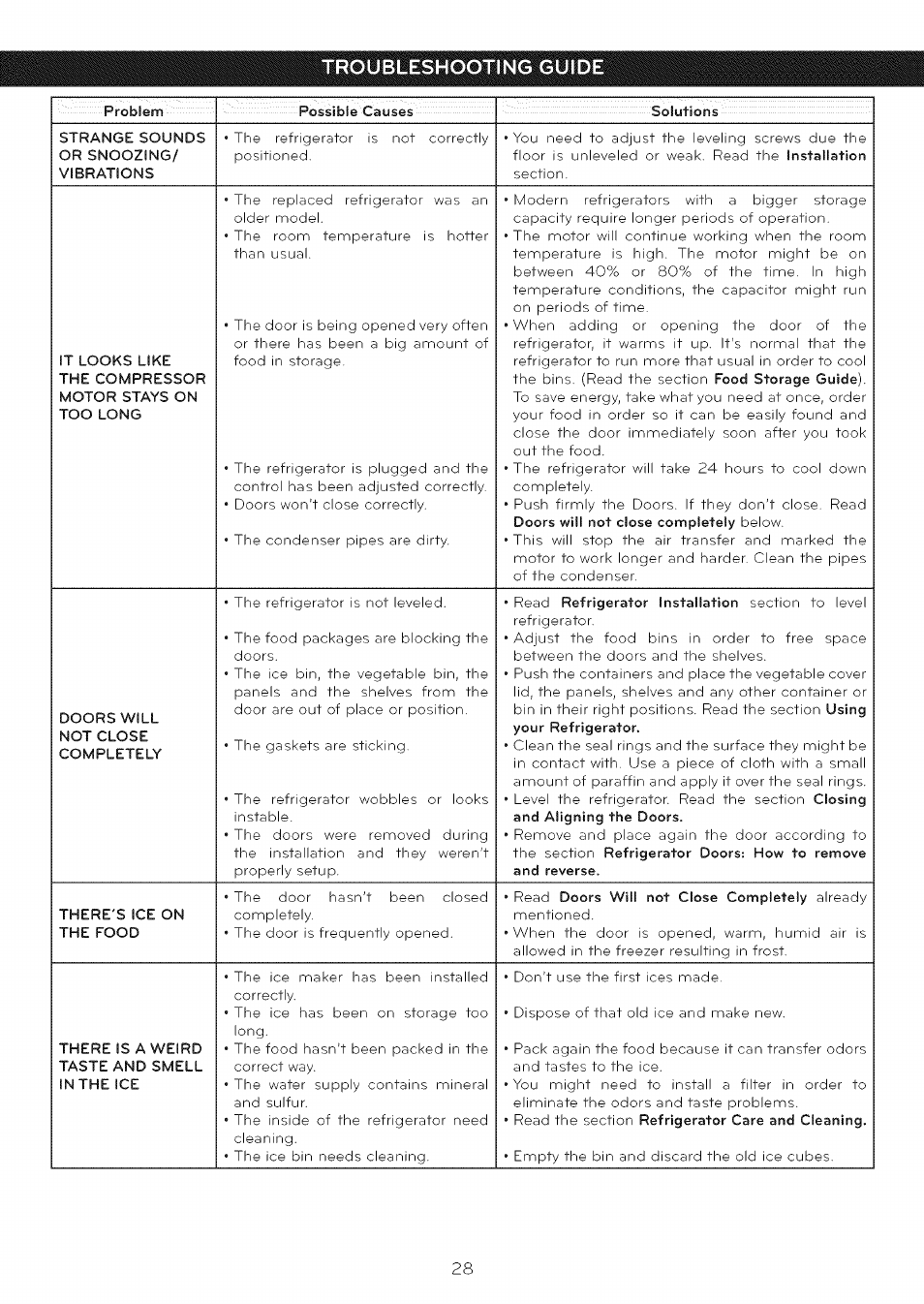 Troubleshooting guide | LG LFC25765 User Manual | Page 29 / 31