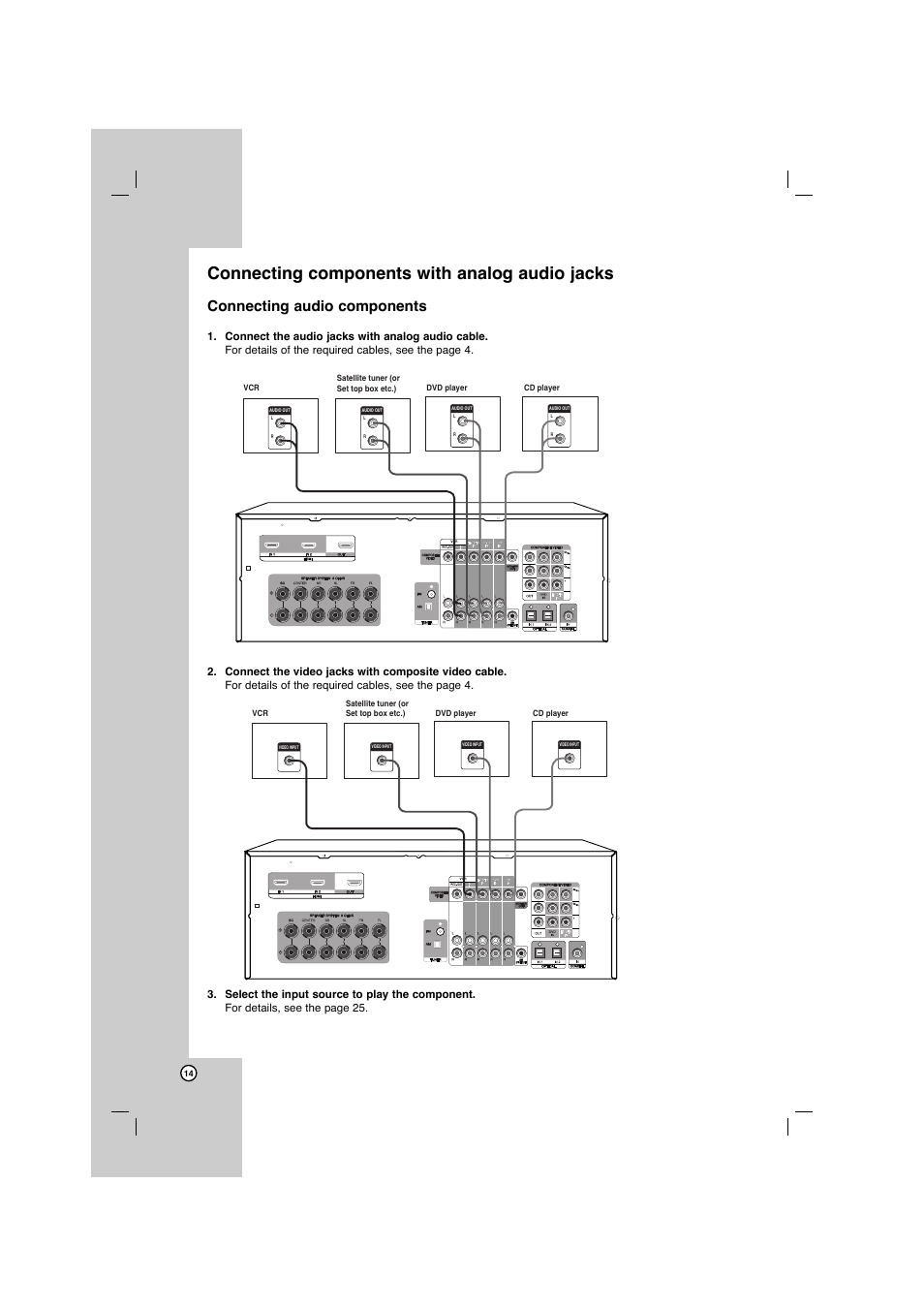 Connecting components with analog audio jacks, Connecting audio components | LG AR702TS User Manual | Page 14 / 44