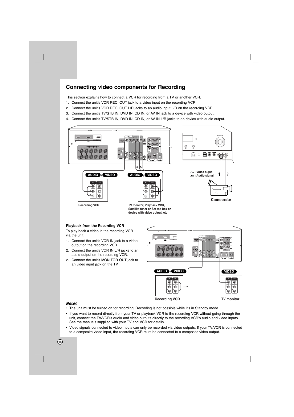 Connecting video components for recording, Recording vcr, Tv monitor | LG AR702TS User Manual | Page 18 / 44