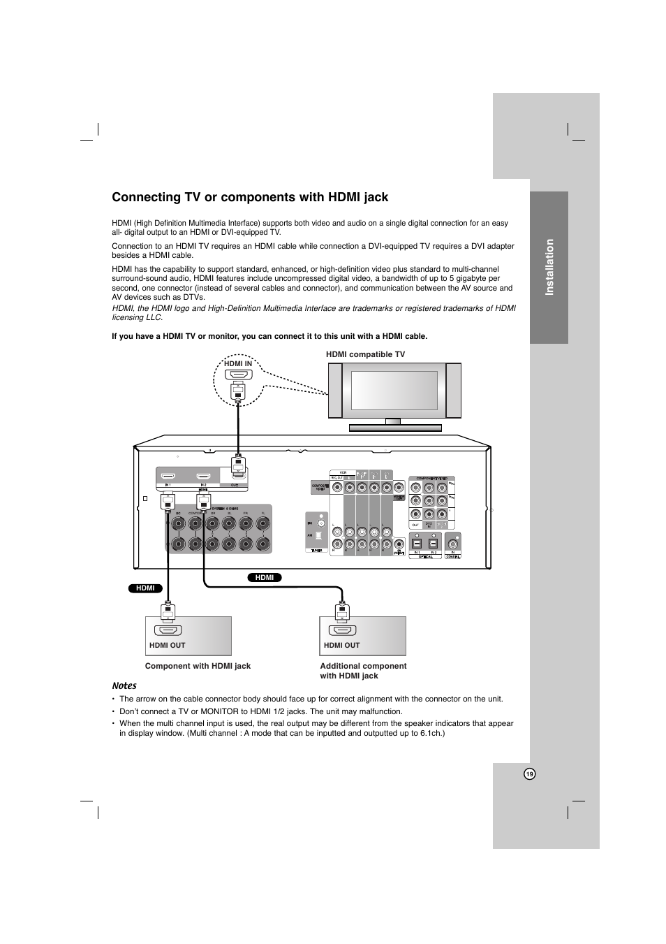 Connecting tv or components with hdmi jack, Installation | LG AR702TS User Manual | Page 19 / 44