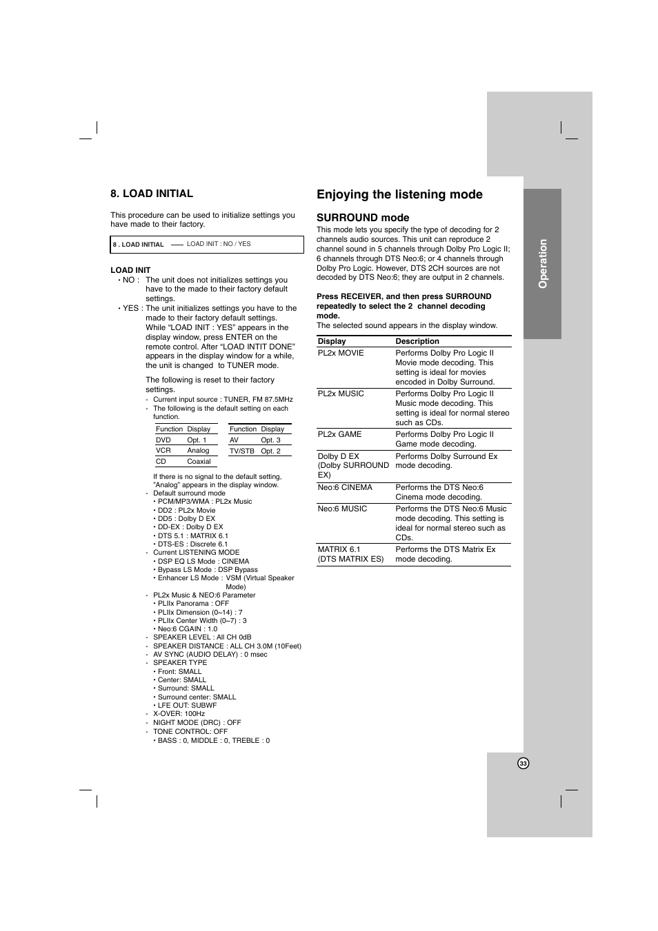 Enjoying the listening mode, Operation 8. load initial, Surround mode | LG AR702TS User Manual | Page 33 / 44