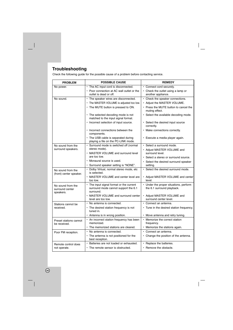 Troubleshooting | LG AR702TS User Manual | Page 40 / 44