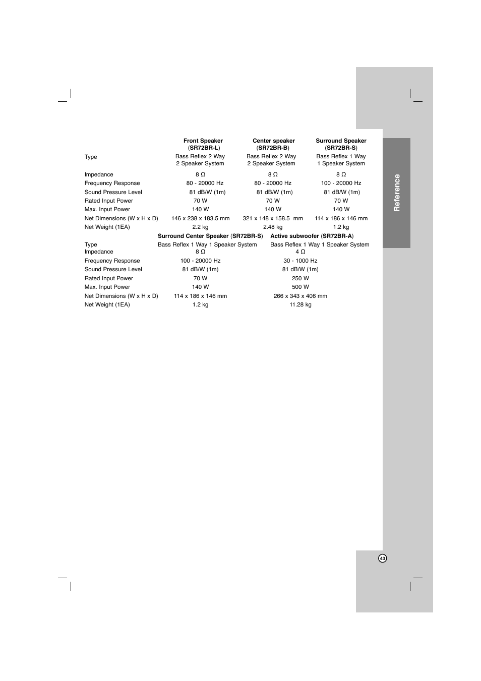 Reference | LG AR702TS User Manual | Page 43 / 44