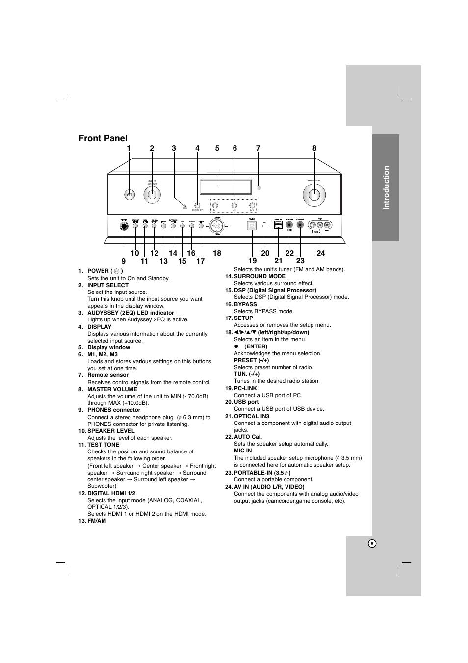 Front panel, Introduction | LG AR702TS User Manual | Page 5 / 44