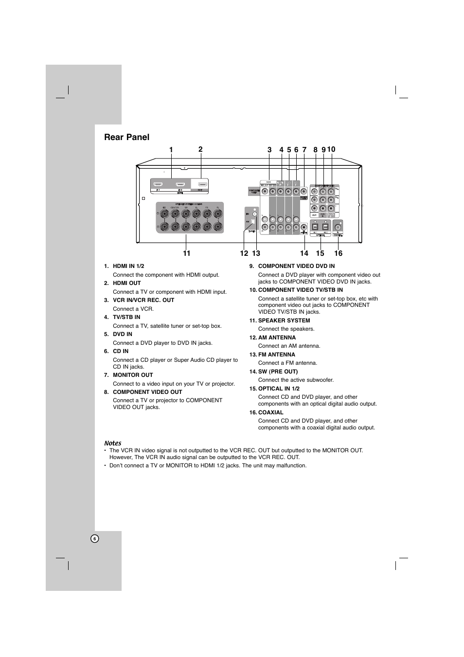 Rear panel | LG AR702TS User Manual | Page 6 / 44