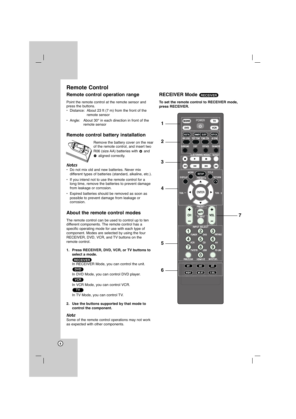 Remote control | LG AR702TS User Manual | Page 8 / 44