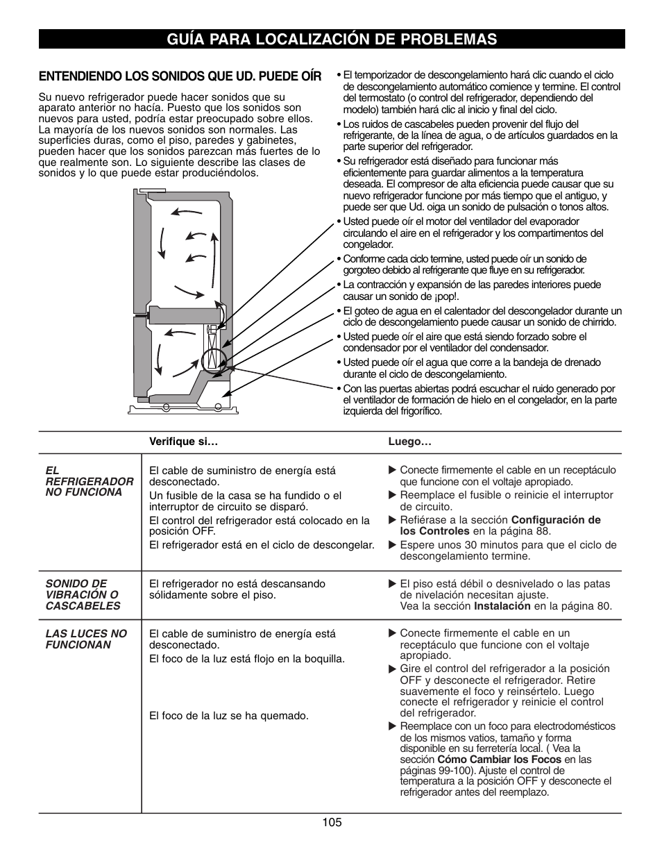 Guía para localización de problemas | LG LFX21970 User Manual | Page 105 / 109