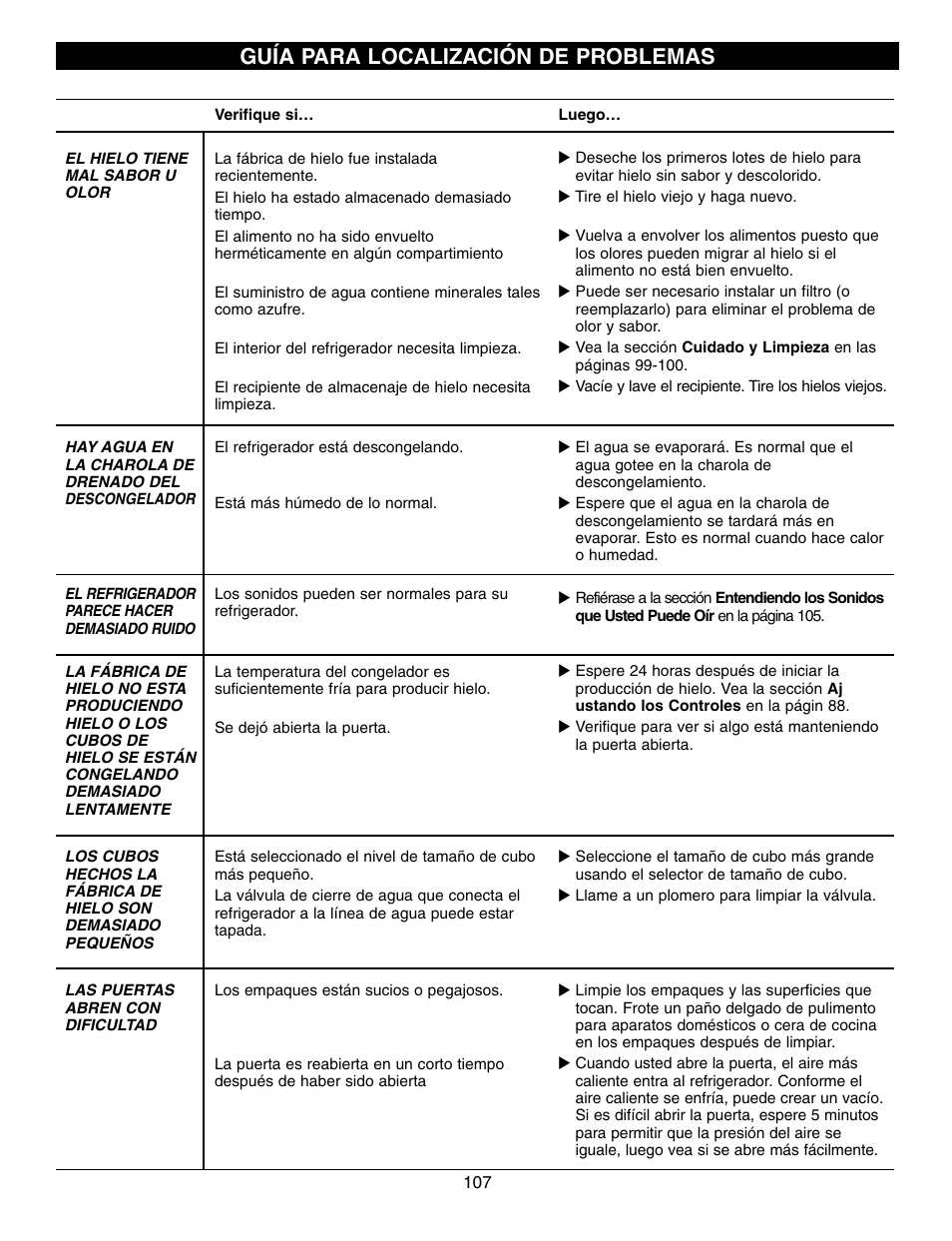 Guía para localización de problemas | LG LFX21970 User Manual | Page 107 / 109