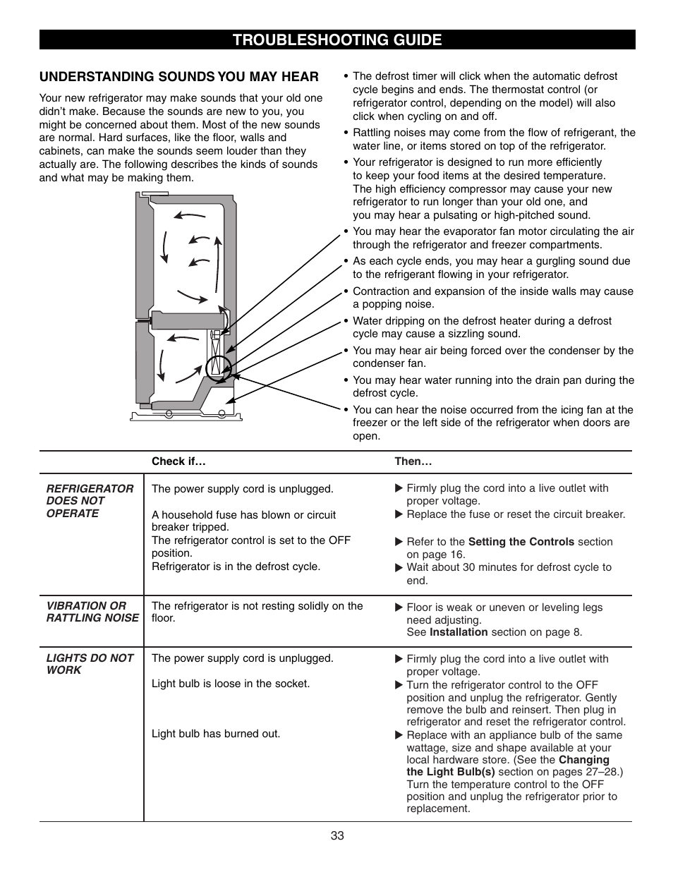 Troubleshooting guide | LG LFX21970 User Manual | Page 33 / 109