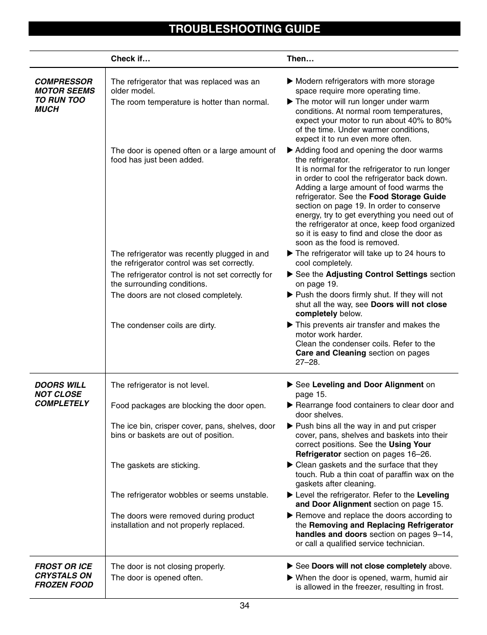 Troubleshooting guide | LG LFX21970 User Manual | Page 34 / 109