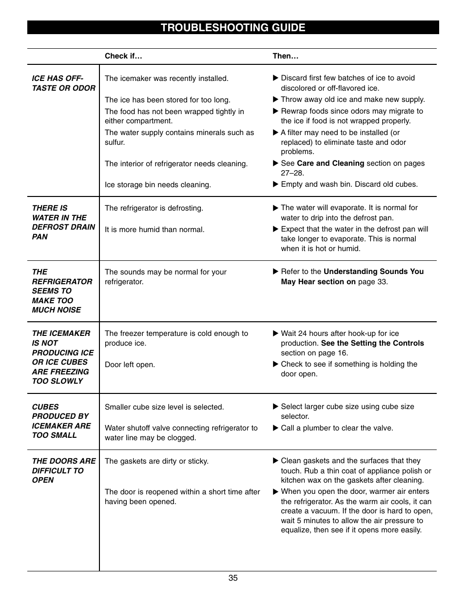 Troubleshooting guide | LG LFX21970 User Manual | Page 35 / 109