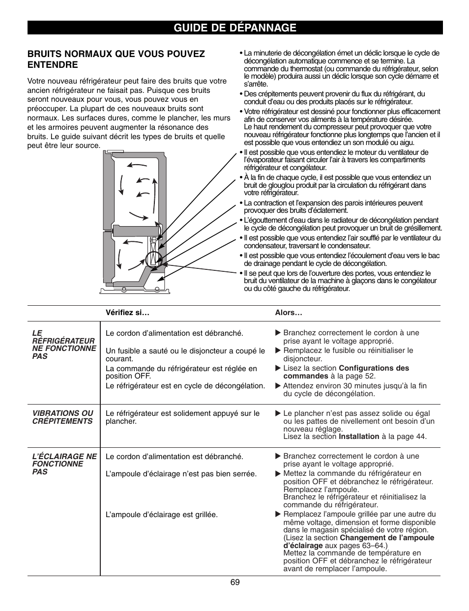 Guide de dépannage | LG LFX21970 User Manual | Page 69 / 109