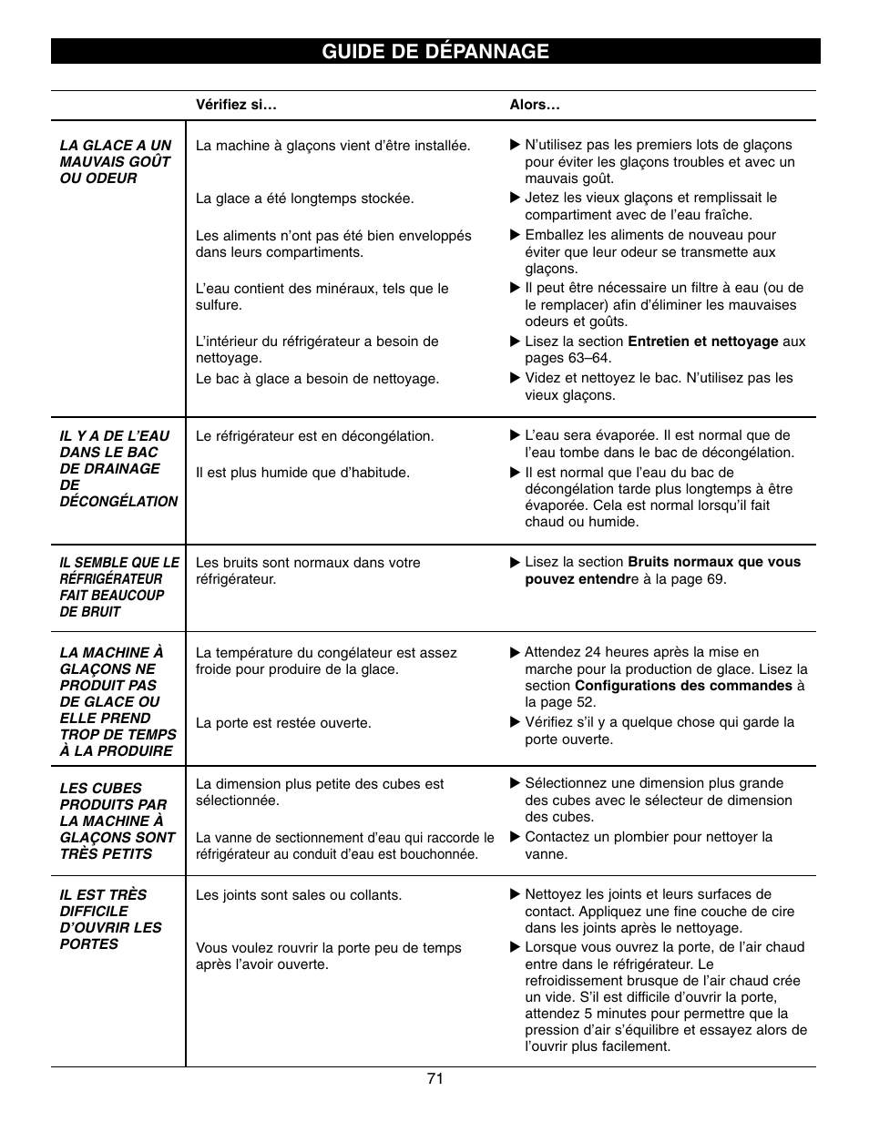 Guide de dépannage | LG LFX21970 User Manual | Page 71 / 109