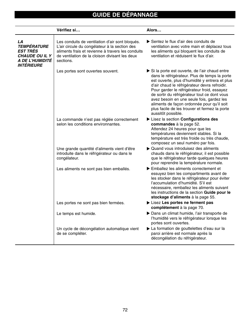 Guide de dépannage | LG LFX21970 User Manual | Page 72 / 109