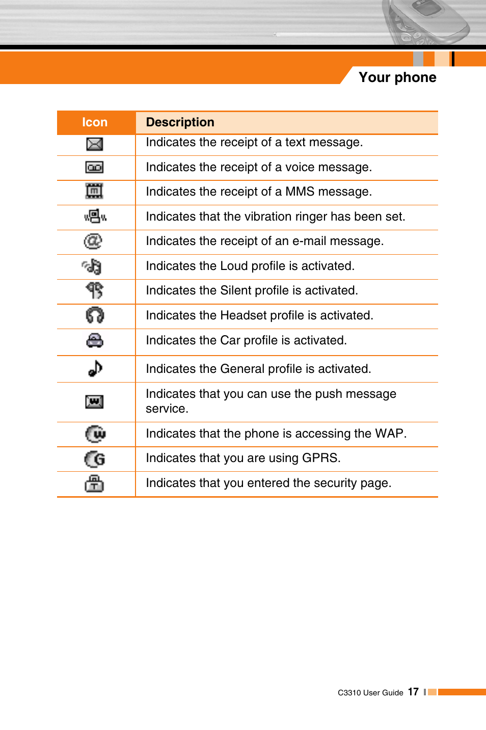 Your phone | LG C3310 User Manual | Page 16 / 89