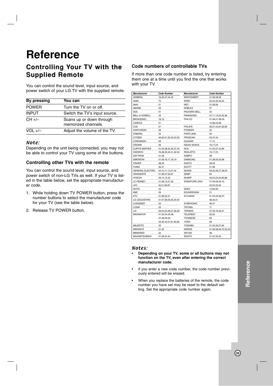 Controlling, Reference, Controlling other tvs with the remote | Code numbers of controllable tvs | LG V194H User Manual | Page 35 / 40