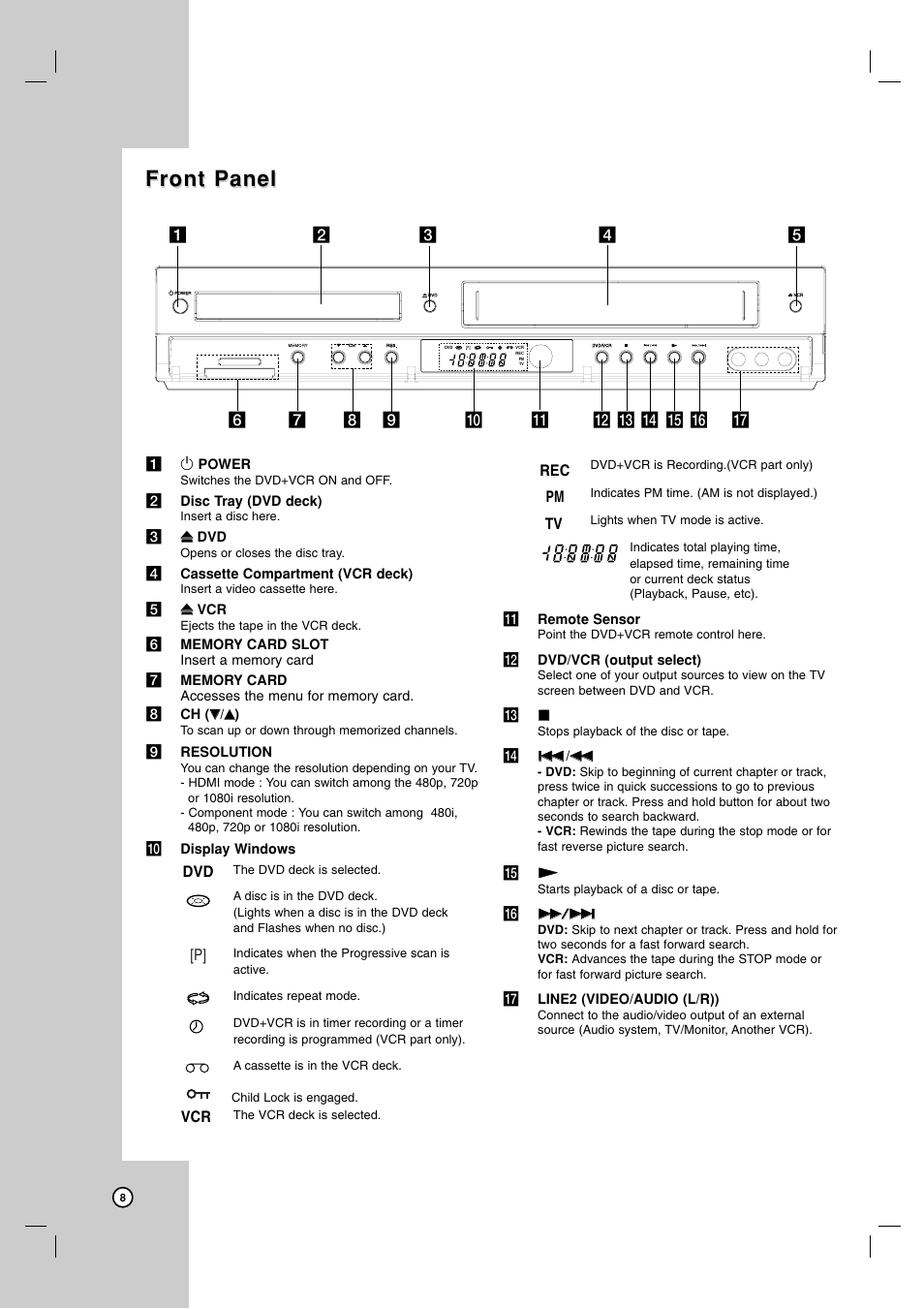 Front panel | LG V194H User Manual | Page 8 / 40