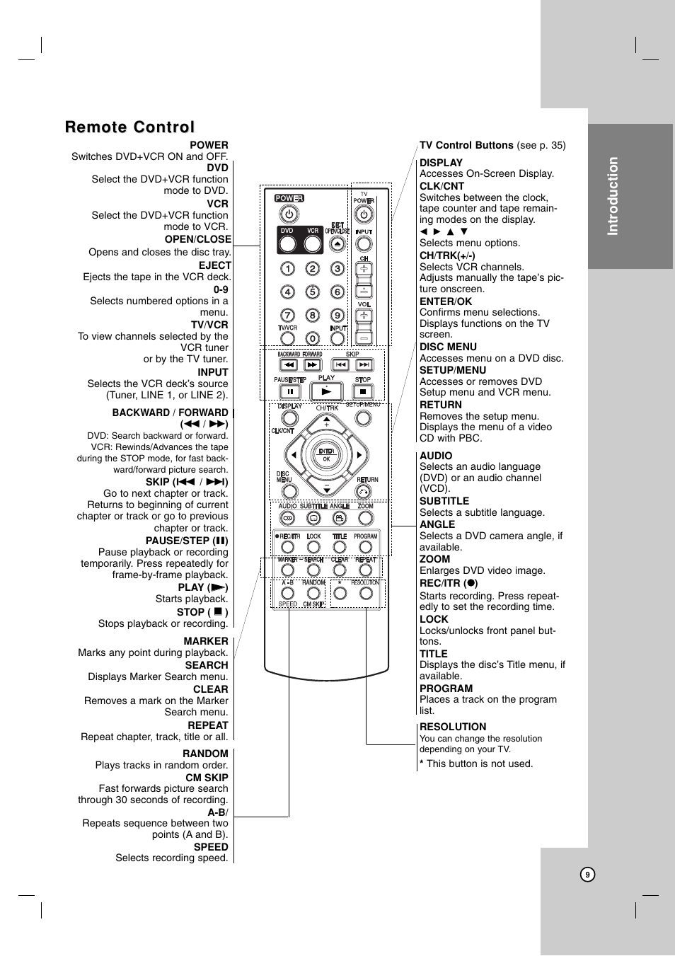 Remote control, Introduction | LG V194H User Manual | Page 9 / 40