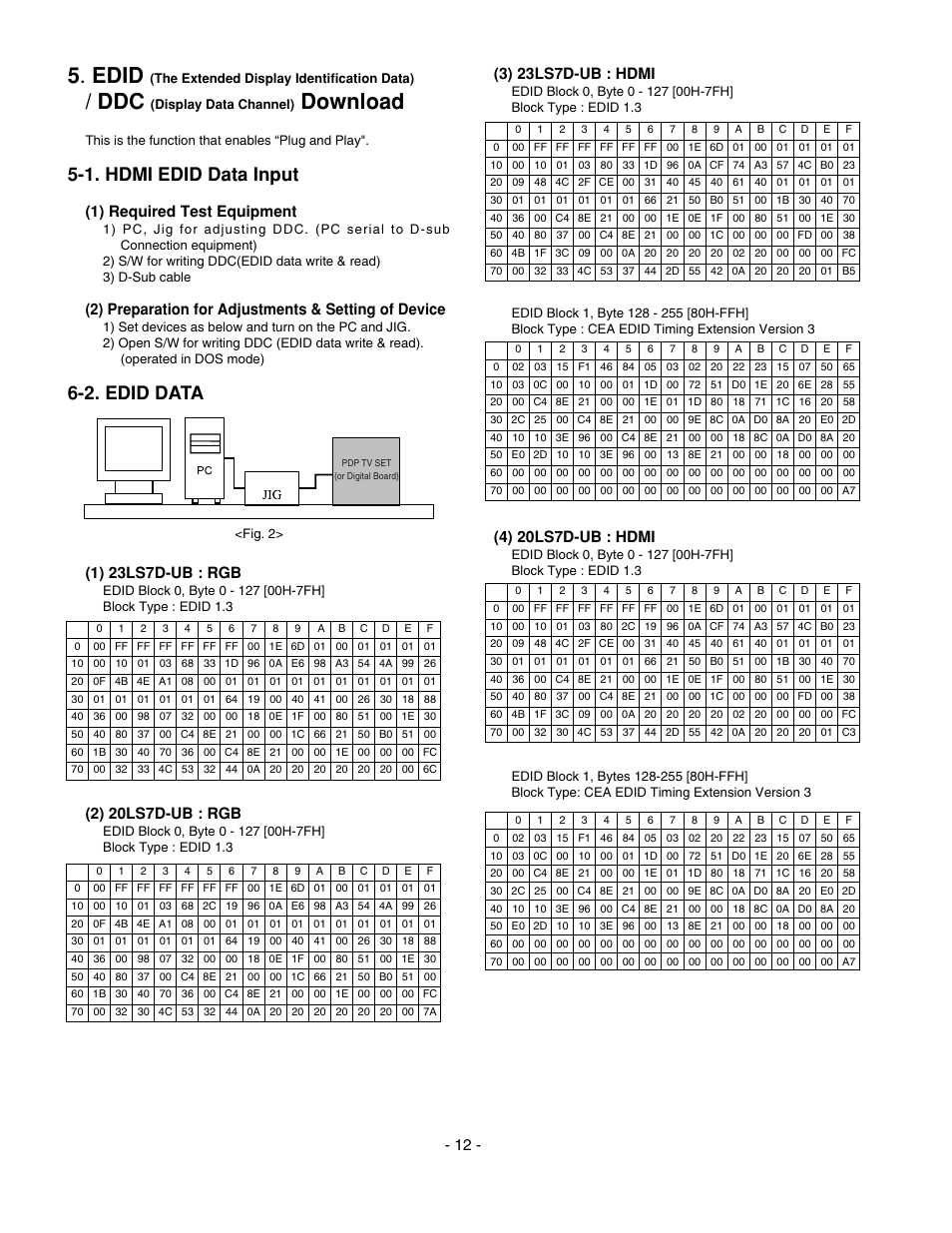5 . edid, Download, 1. hdmi edid data input | 2. edid data, 1) required test equipment, 2) preparation for adjustments & setting of device, 1) 23ls7d-ub : rgb, 2) 20ls7d-ub : rgb, 3) 23ls7d-ub : hdmi, 4) 20ls7d-ub : hdmi | LG 20LS7D(C)-UB User Manual | Page 12 / 36
