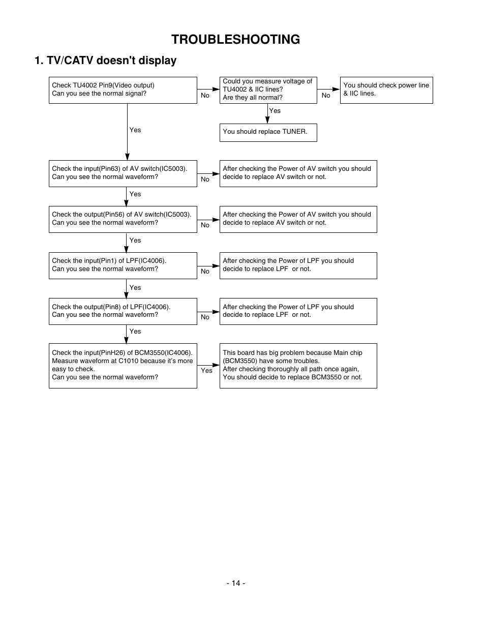 Troubleshooting, Tv/catv doesn't display | LG 20LS7D(C)-UB User Manual | Page 14 / 36