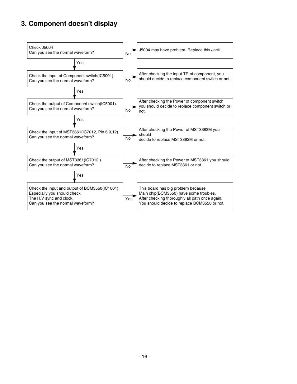 Component doesn't display | LG 20LS7D(C)-UB User Manual | Page 16 / 36