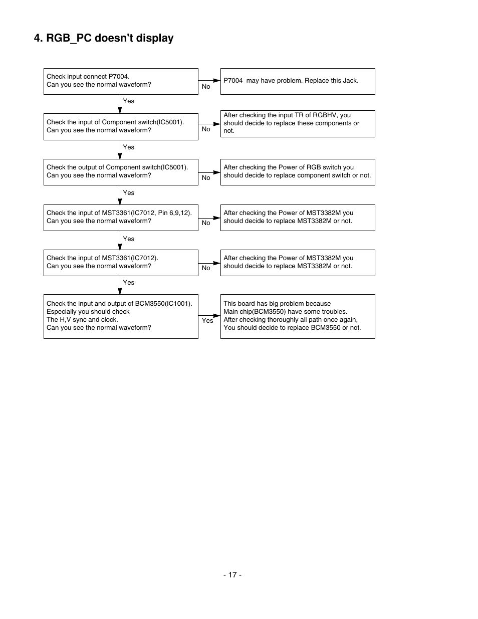 Rgb_pc doesn't display | LG 20LS7D(C)-UB User Manual | Page 17 / 36