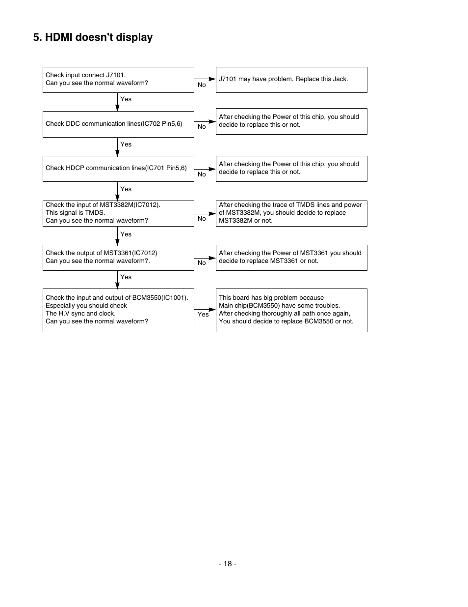 Hdmi doesn't display | LG 20LS7D(C)-UB User Manual | Page 18 / 36