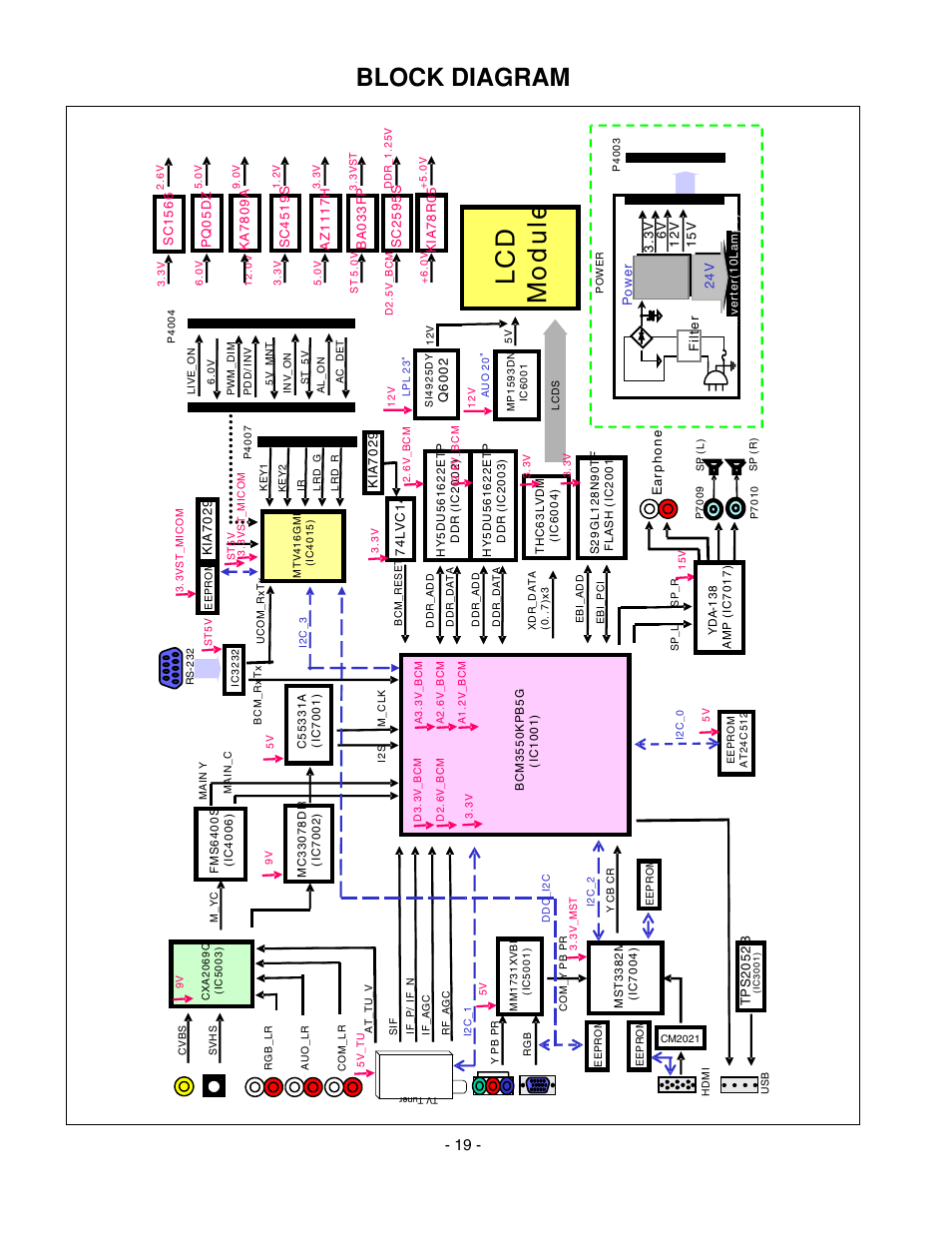 Lc d mo d u le, Block diagram | LG 20LS7D(C)-UB User Manual | Page 19 / 36