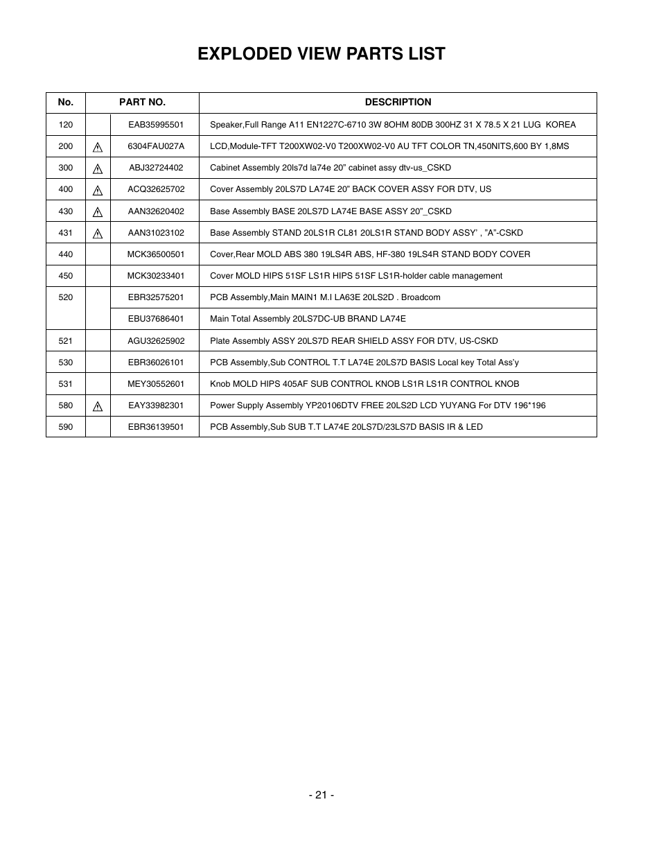 Exploded view parts list | LG 20LS7D(C)-UB User Manual | Page 21 / 36