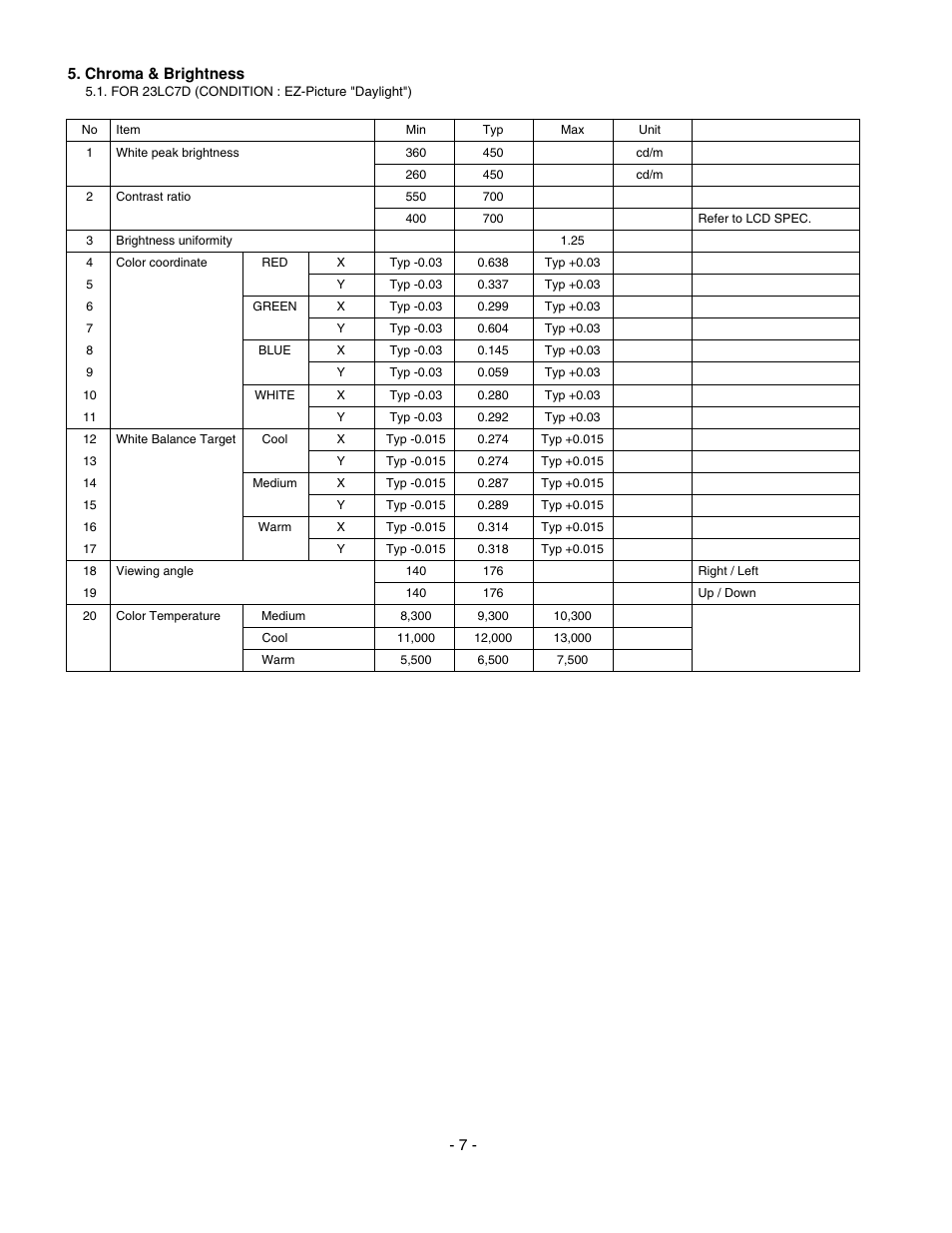 LG 20LS7D(C)-UB User Manual | Page 7 / 36