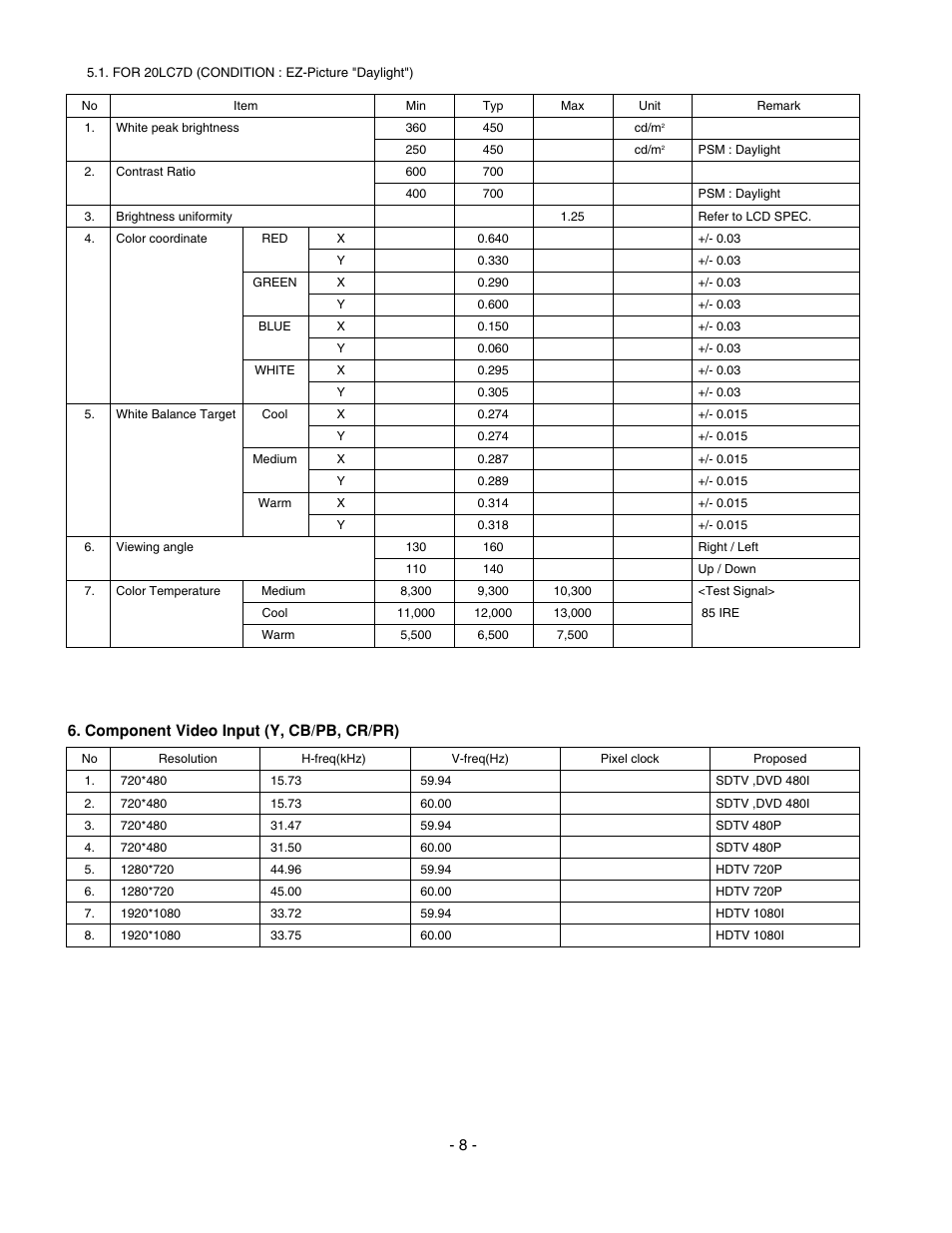 LG 20LS7D(C)-UB User Manual | Page 8 / 36