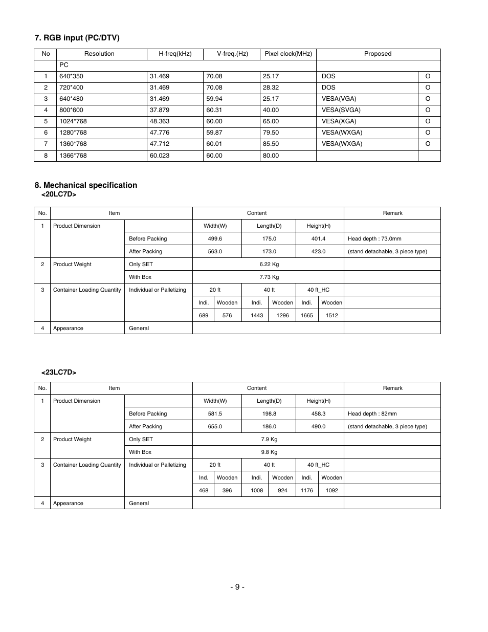 9 - 8. mechanical specification, Rgb input (pc/dtv) | LG 20LS7D(C)-UB User Manual | Page 9 / 36