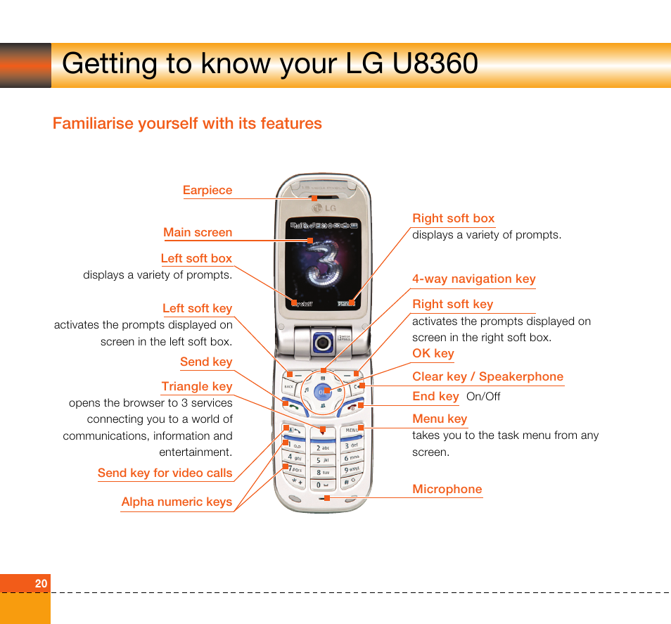 Getting to know your lg u8360, Familiarise yourself with its features | LG U8360 User Manual | Page 22 / 140