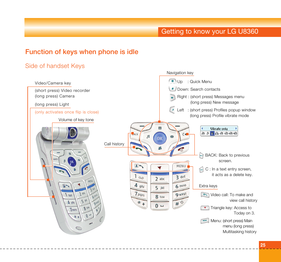 Getting to know your lg u8360, Function of keys when phone is idle, Side of handset keys | LG U8360 User Manual | Page 27 / 140