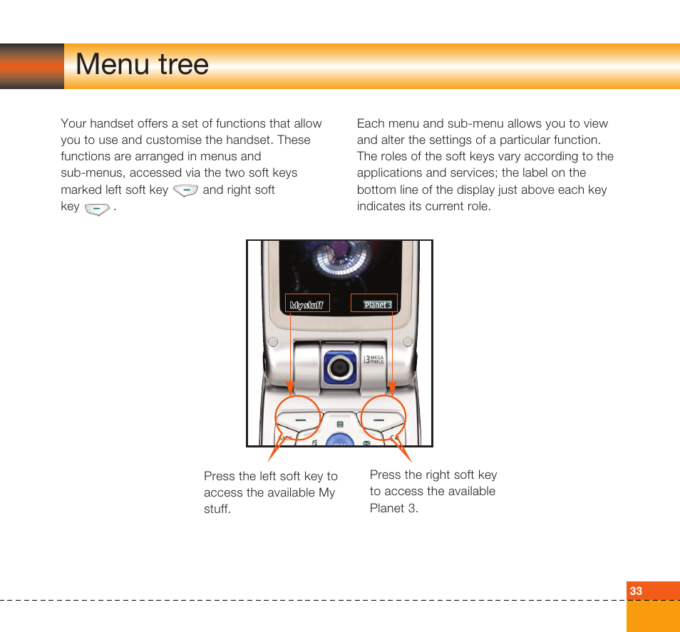 Menu tree | LG U8360 User Manual | Page 35 / 140