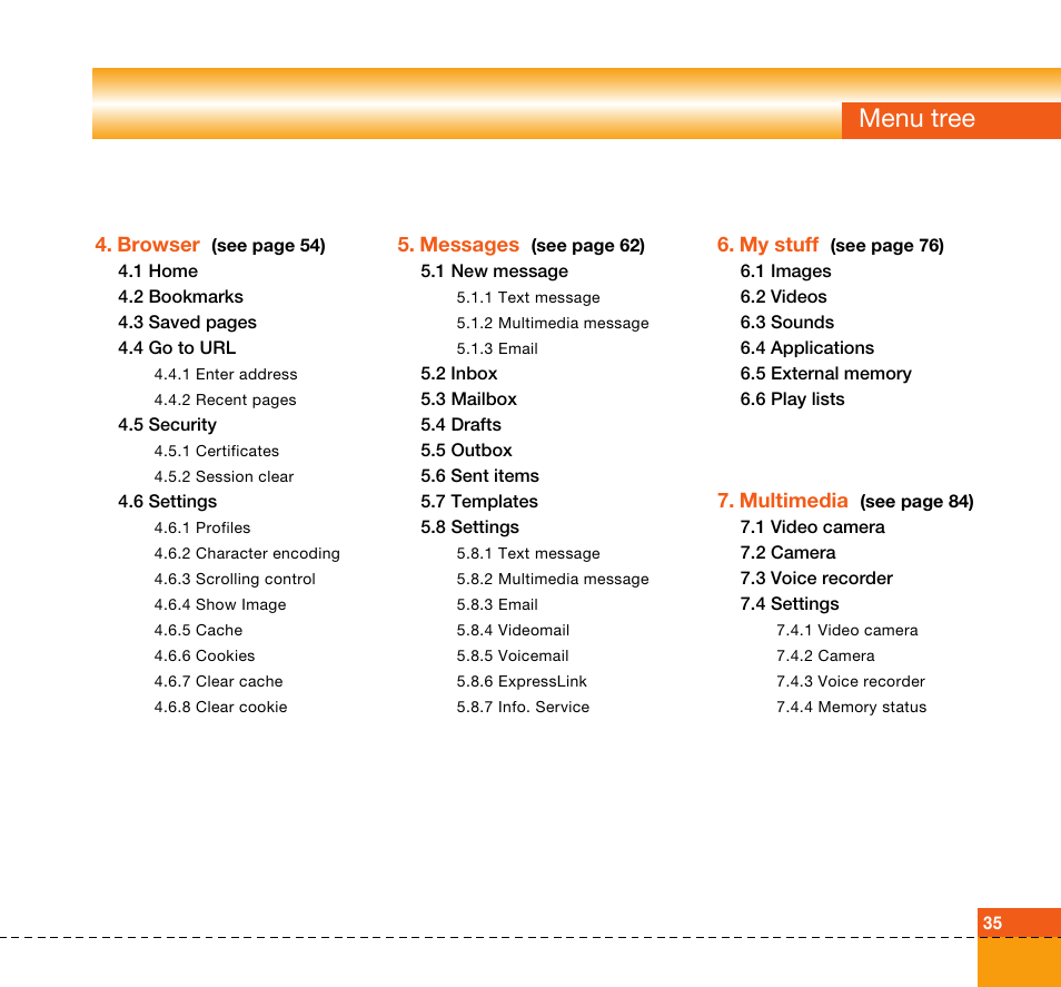 Menu tree | LG U8360 User Manual | Page 37 / 140