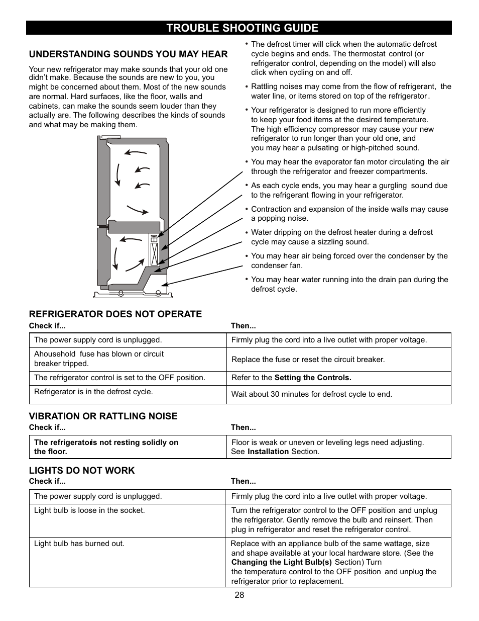 Trouble shooting guide | LG LFC23760 User Manual | Page 28 / 60