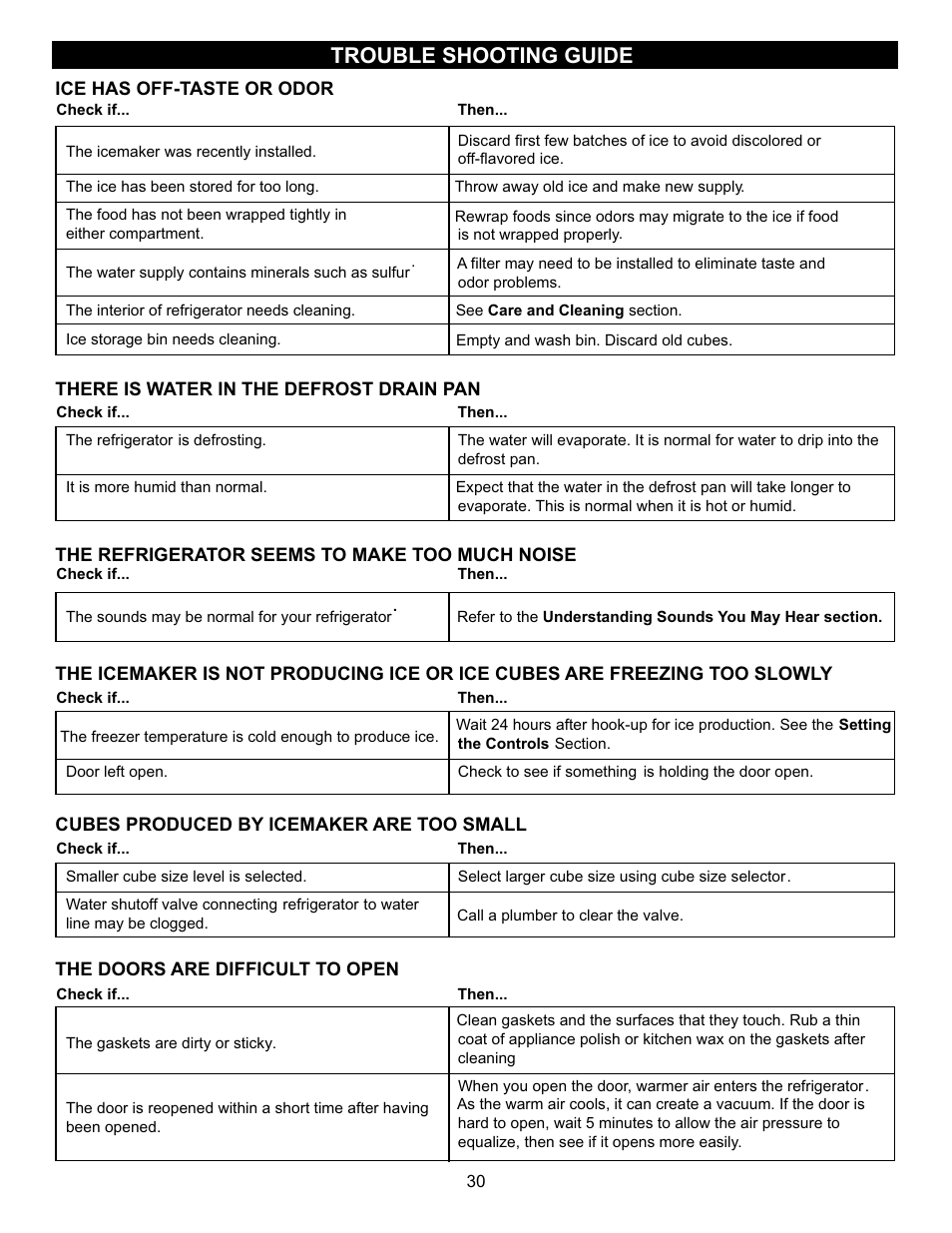 Trouble shooting guide | LG LFC23760 User Manual | Page 30 / 60