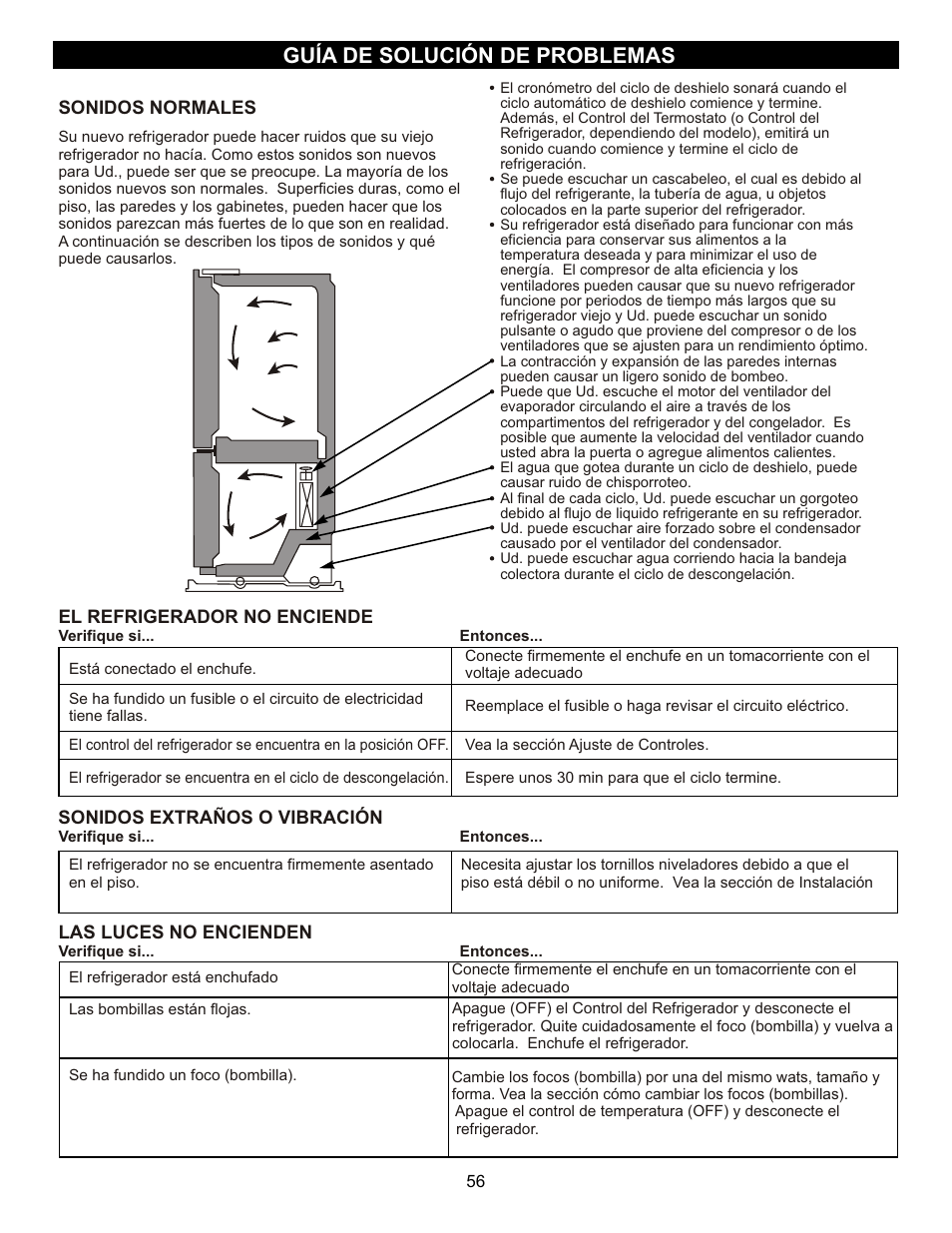 Guía de solución de problemas | LG LFC23760 User Manual | Page 56 / 60