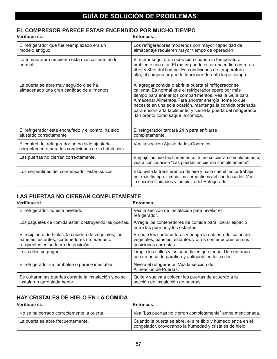 Guía de solución de problemas | LG LFC23760 User Manual | Page 57 / 60