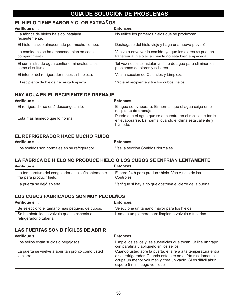 Guía de solución de problemas | LG LFC23760 User Manual | Page 58 / 60