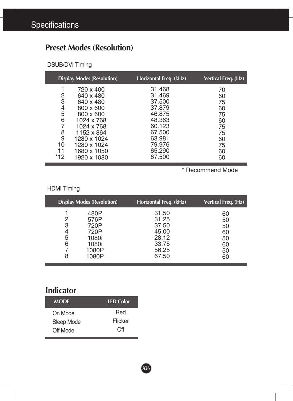 Preset modes (resolution), Indicator, Specifications indicator | LG W2353V User Manual | Page 27 / 28