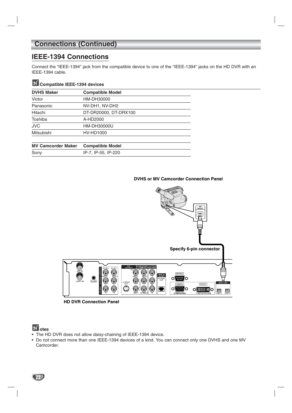 Connections (continued), Ieee-1394 connections | LG LST-3410A User Manual | Page 22 / 68