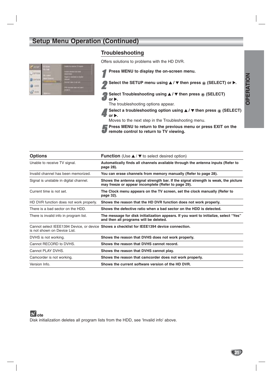 Setup menu operation (continued), Opera tion, Troubleshooting | LG LST-3410A User Manual | Page 31 / 68