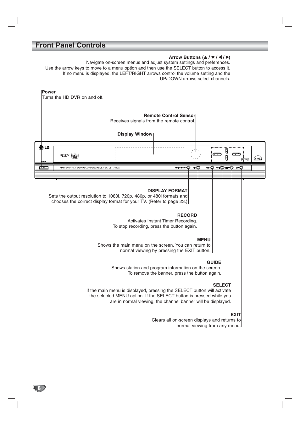 Front panel controls | LG LST-3410A User Manual | Page 6 / 68